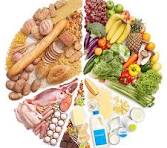 Balanced Diet Chart for a Healthy Lifestyle